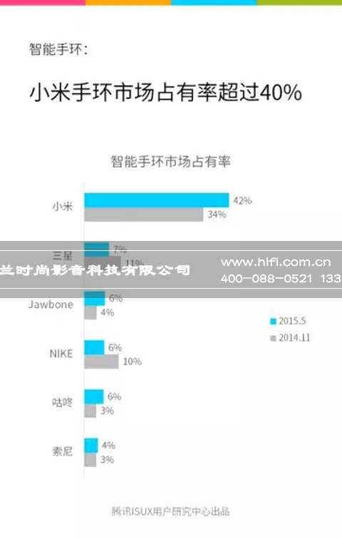 有数据有真相,智能家居可穿戴产品中国市场现状 20170607113509496