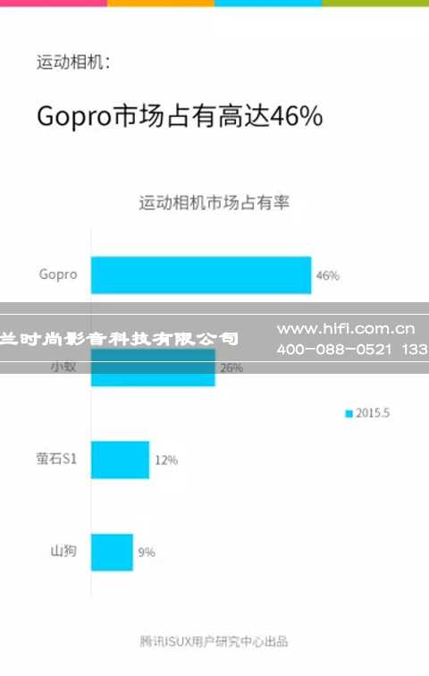 有数据有真相,智能家居可穿戴产品中国市场现状 20170607113515774
