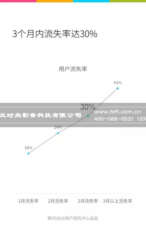 有数据有真相,智能家居可穿戴产品中国市场现状 20170607113522558