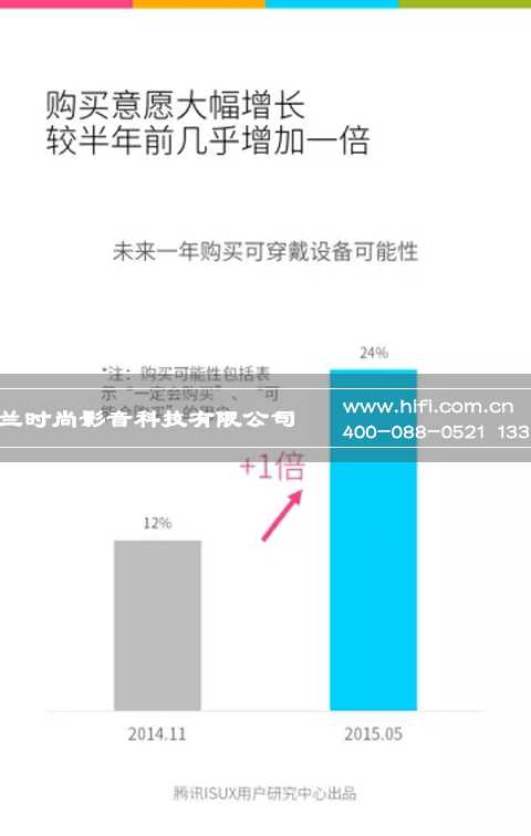 有数据有真相,智能家居可穿戴产品中国市场现状 20170607113528361