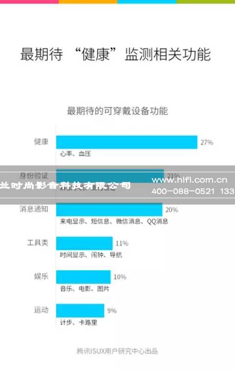 有数据有真相,智能家居可穿戴产品中国市场现状 20170607113535753
