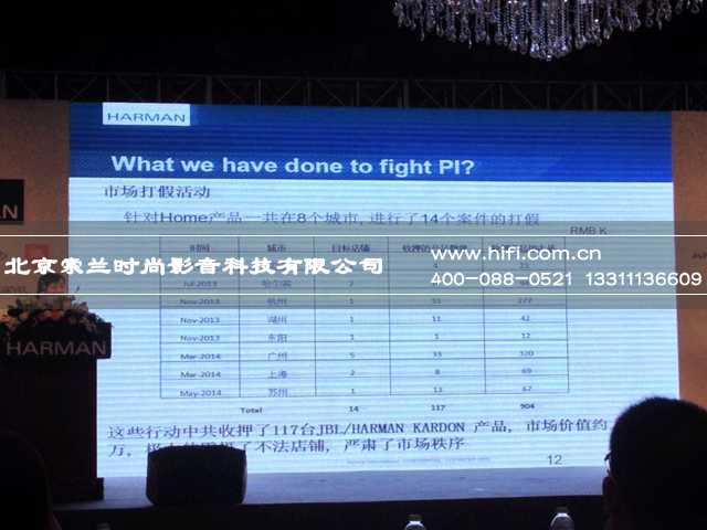 2014哈曼家用音响经销商会议隆重举行 20170609053040507