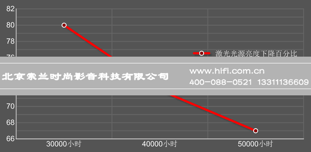 影院看3D大片其实被坑?激光光源有你不知道的吗? 20170627020045606