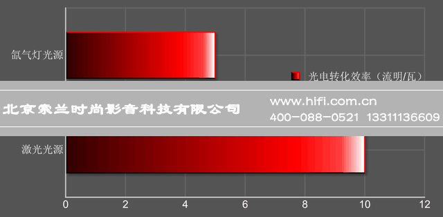 影院看3D大片其实被坑?激光光源有你不知道的吗? 20170627020638498
