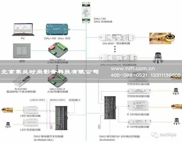 欧切斯小讲堂:dali调光知识 20170702045627686