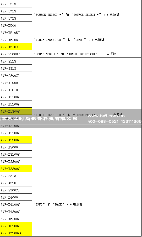 “点一下,世界都安静了”——天龙、马兰士功放用户模式复位方法部分汇总 20170713045708353