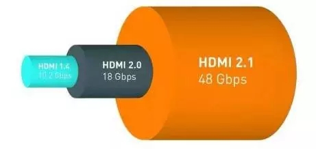 启动8K60 HDR模式!HDMI 2.1标准与新一代48G线材规格公布 20170918022051314