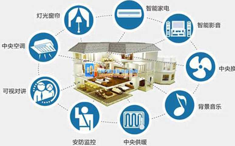 为什么一定要安装一套智能家居系统呢? 20180207105949901