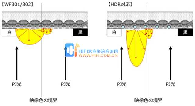 OS研发REIRODORU(HF102) HDR家庭影院幕布诞生记 20180315020757997