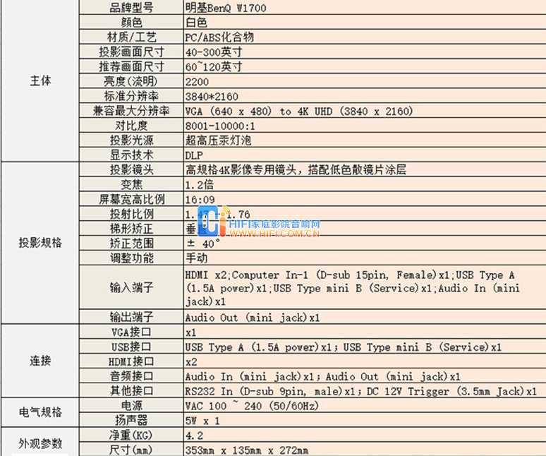 轻量&亲民 明基新作W1700轻4K家庭影院投影机测评 20180402045642512