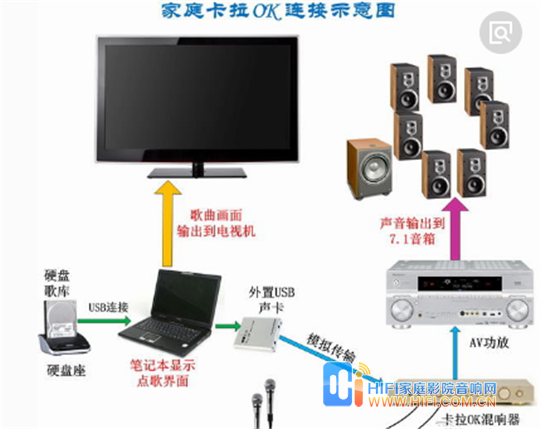 如何调试卡拉OK,只需知道这几步 20180622114522351