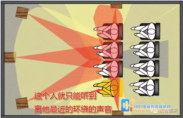 组建家庭影院音响系统的经典33问 20180625080739237