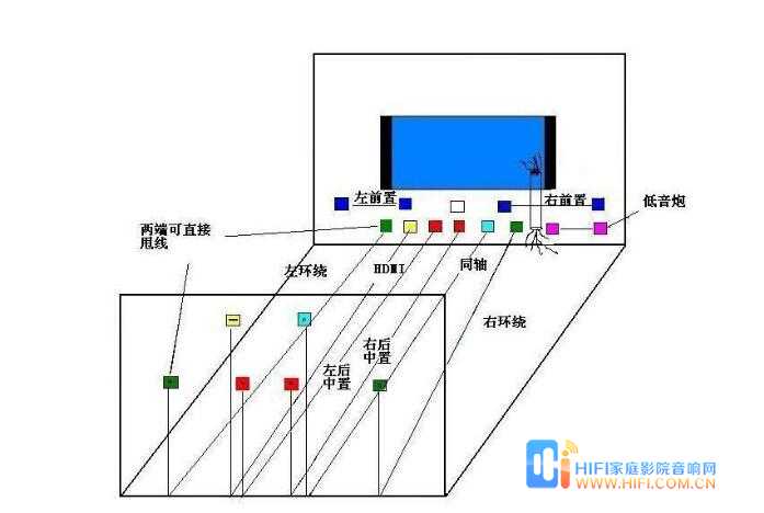 家庭影院线材布局 老司机带路 20180627092934514