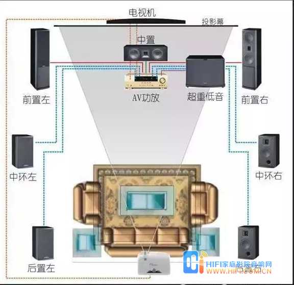 老司机教你如何布局家庭影院线材 20180705102259854