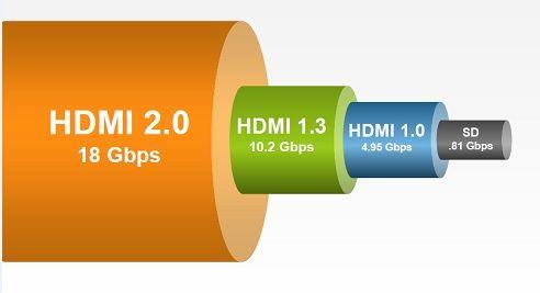 HDMI 2.1规格正式发布 更多影院线材新功能都在这里 20180712035312783