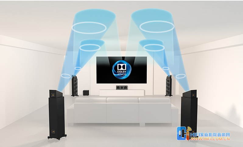 什么是杜比全景声(Dolby Atmos)?KEF 音箱如何实现全景声? 20190320033602444