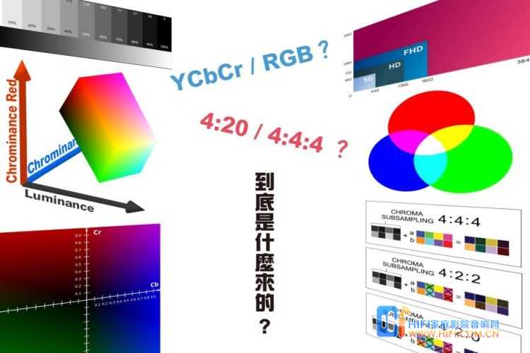 4K的YCBCR/RGB? 4: 2: 0/4: 4: 4?它是什么? 20190320103126960