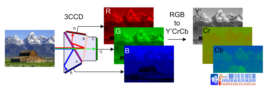 4K的YCBCR/RGB? 4: 2: 0/4: 4: 4?它是什么? 20190320103202818