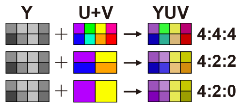 4K的YCBCR/RGB? 4: 2: 0/4: 4: 4?它是什么? 20190320103256474