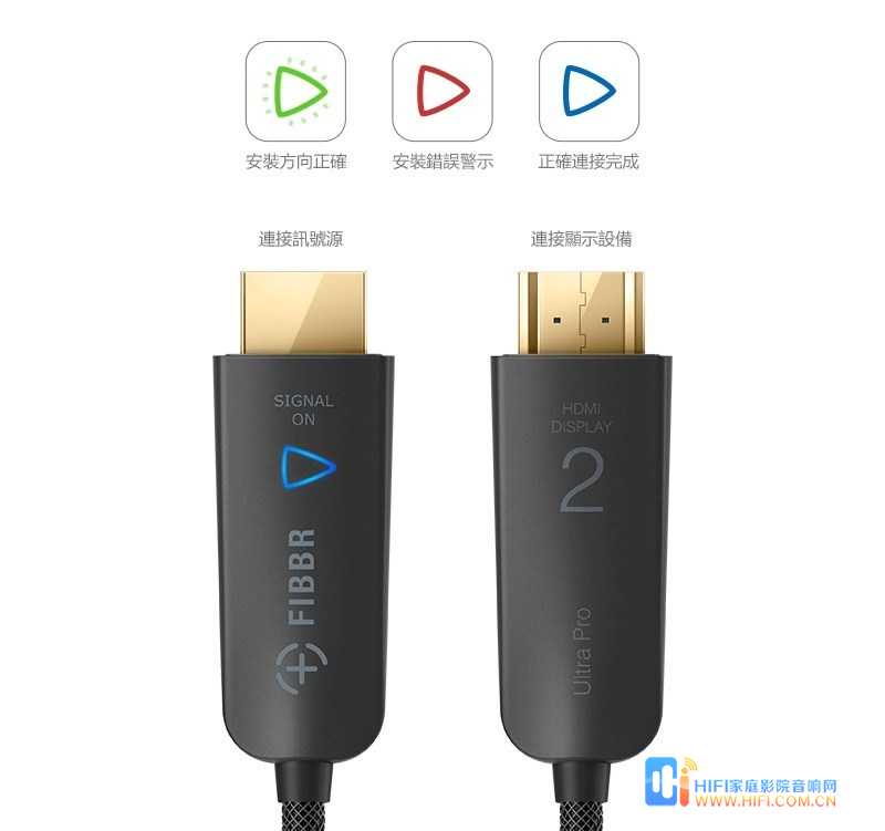 FIBBR ULTRA PRO 光纤 HDMI 线 – 光线力度速递 20190322100722220