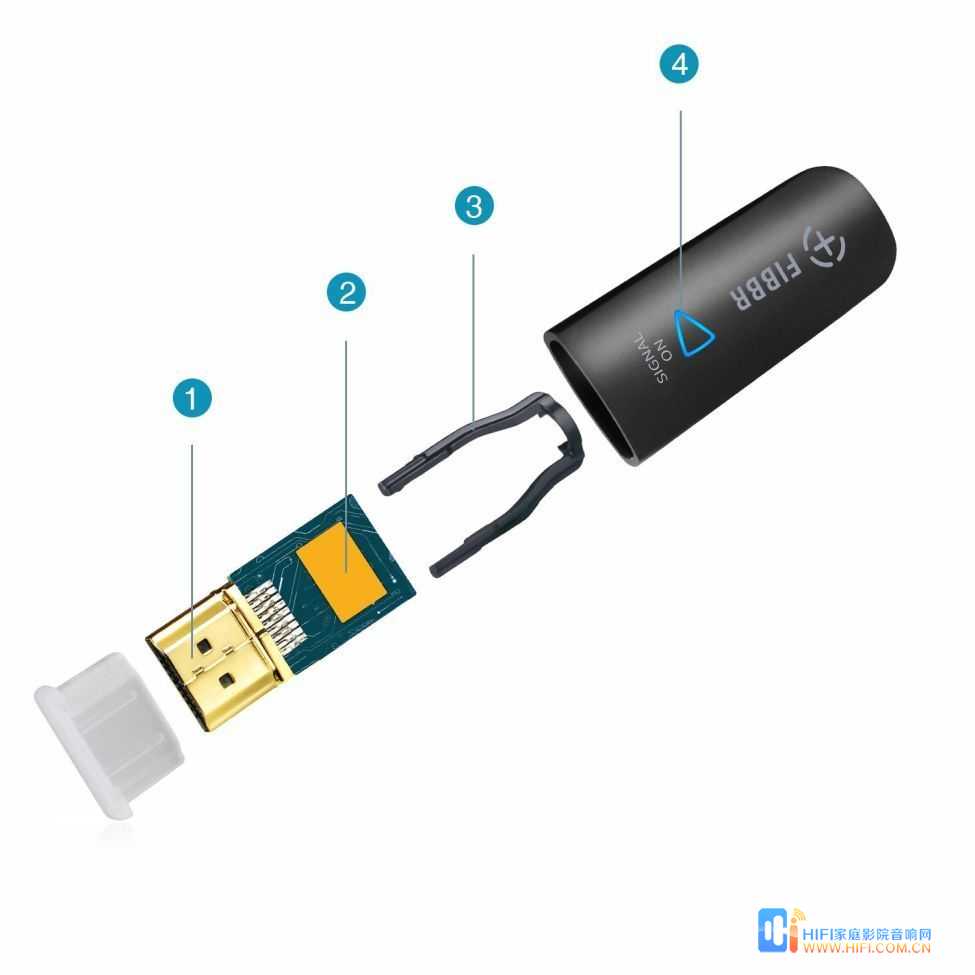 FIBBR ULTRA PRO 光纤 HDMI 线 – 光线力度速递 20190322100808832