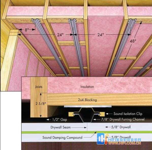 家庭影院设计中不可忽视的避震问题 私人影院装修