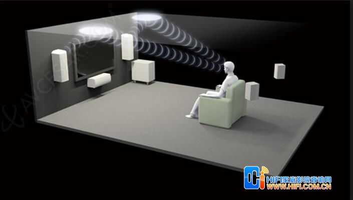家用Dolby Atmos环绕声技术,带您构建家庭影院全景声 20200212013612985