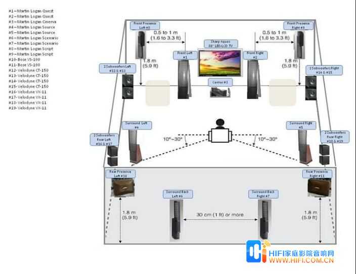 索兰影音展厅打造Dolby Atmos家庭影院视听室 20200212013657446