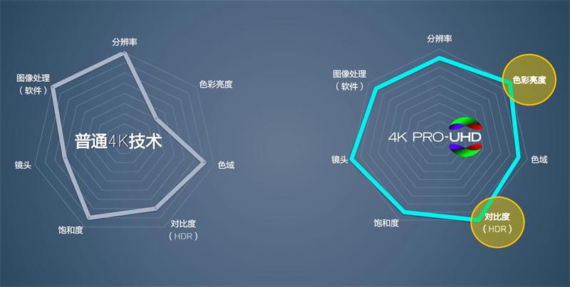 爱普生的PRO-UHD新技术多维提升4K画质品质 20200301020427523