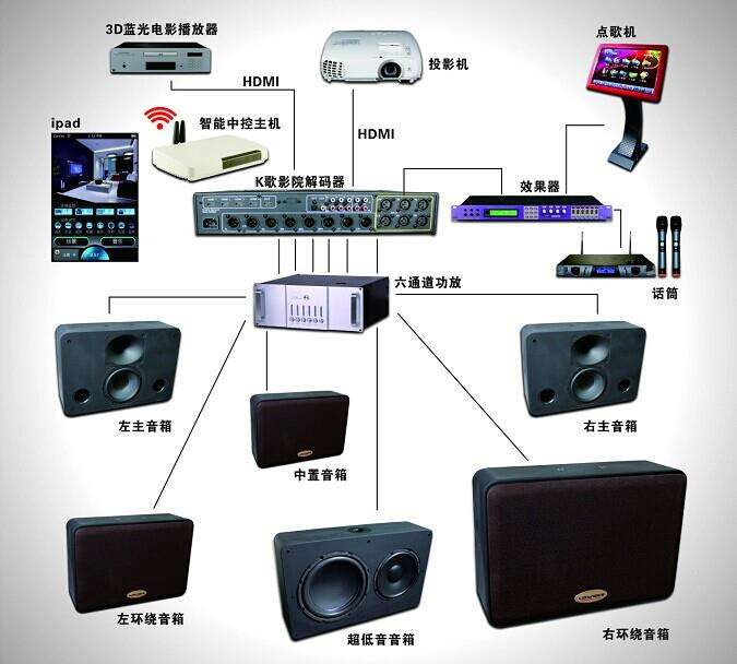 关于家庭影院,什么算是好音响,什么又算是好功放 20200713042800619