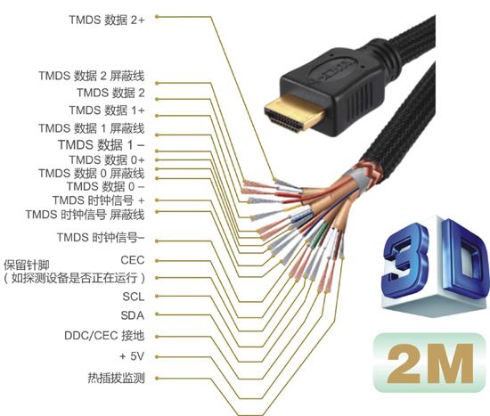 豪宅别墅的弱电布线之经验分享 20200717055352266