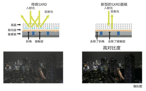 索尼家用投影机旗舰4K激光VPL-VW898已上市 20210416021053148