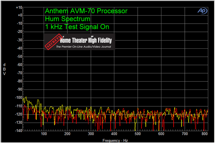 ANTHEM AVM 70 家庭影院前级功放评测 20210927041811731