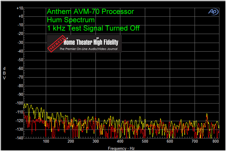 ANTHEM AVM 70 家庭影院前级功放评测 20210927041826113