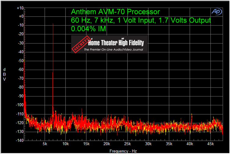 ANTHEM AVM 70 家庭影院前级功放评测 20210927041844264