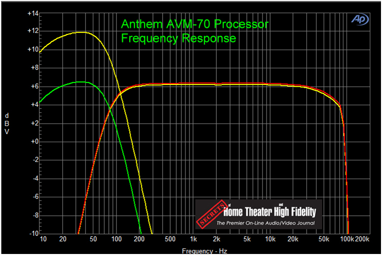 ANTHEM AVM 70 家庭影院前级功放评测 20210927041909697