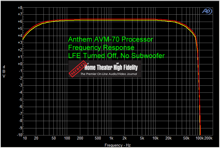 ANTHEM AVM 70 家庭影院前级功放评测 20210927041922287