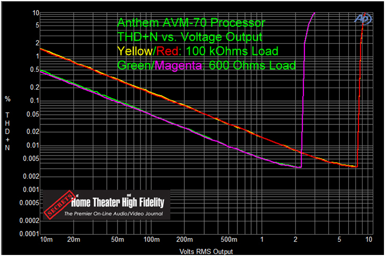 ANTHEM AVM 70 家庭影院前级功放评测 20210927042003111