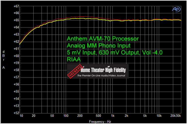 ANTHEM AVM 70 家庭影院前级功放评测 20210927042025651