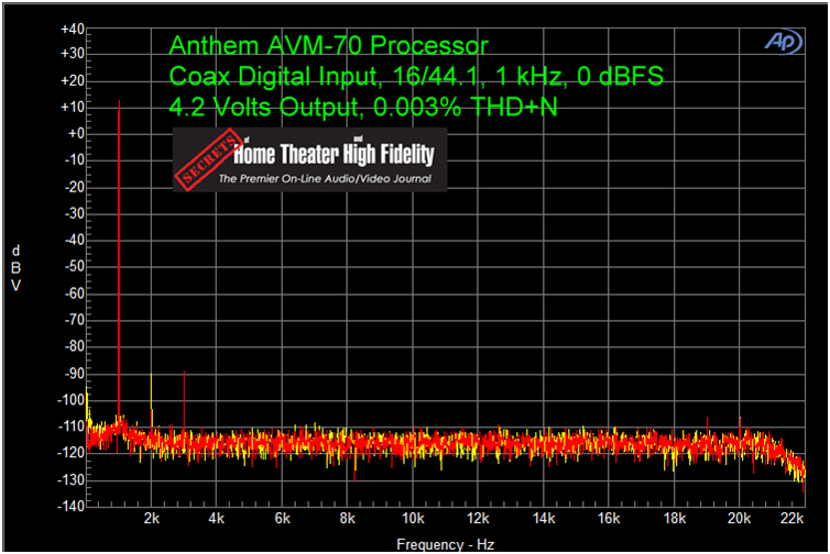 ANTHEM AVM 70 家庭影院前级功放评测 20210927042037719