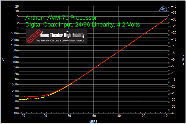 ANTHEM AVM 70 家庭影院前级功放评测 20210927042051254