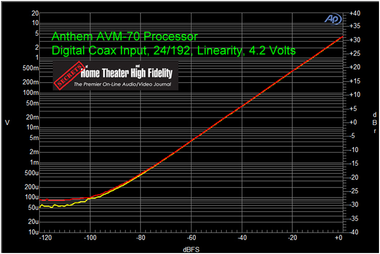 ANTHEM AVM 70 家庭影院前级功放评测 20210927042103857