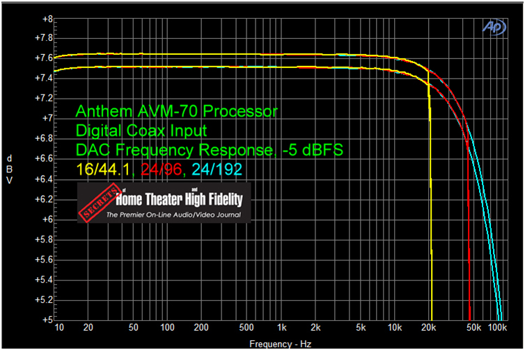ANTHEM AVM 70 家庭影院前级功放评测 20210927042116298