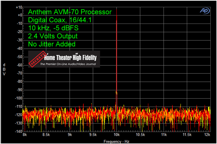ANTHEM AVM 70 家庭影院前级功放评测 20210927042128947