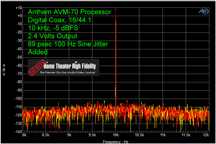 ANTHEM AVM 70 家庭影院前级功放评测 20210927042143998