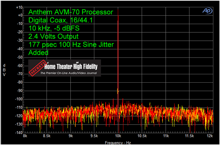 ANTHEM AVM 70 家庭影院前级功放评测 20210927042156607