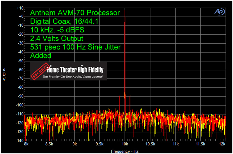 ANTHEM AVM 70 家庭影院前级功放评测 20210927042209271