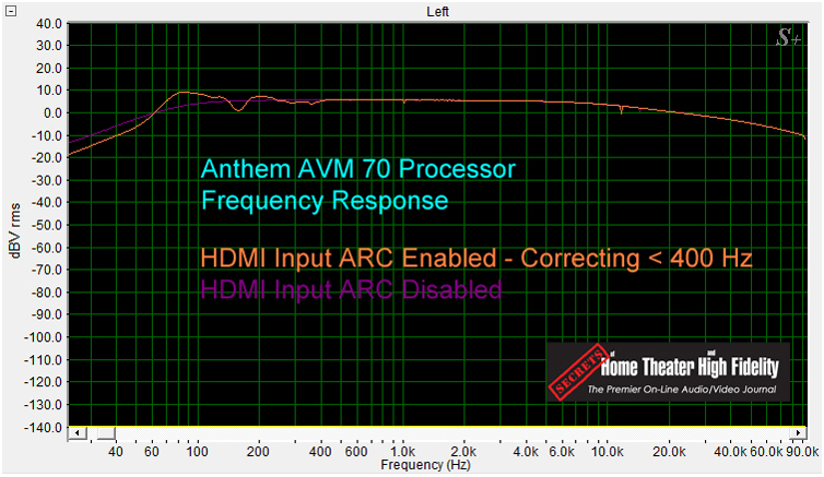 ANTHEM AVM 70 家庭影院前级功放评测 20210927042224192
