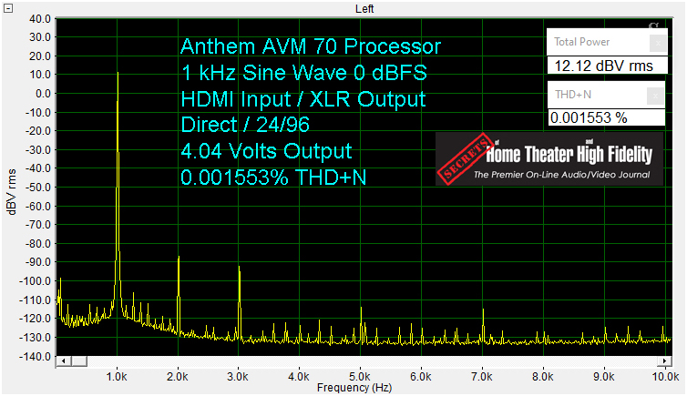 ANTHEM AVM 70 家庭影院前级功放评测 20210927042241496