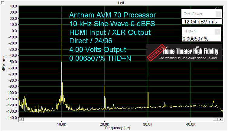 ANTHEM AVM 70 家庭影院前级功放评测 20210927042317226